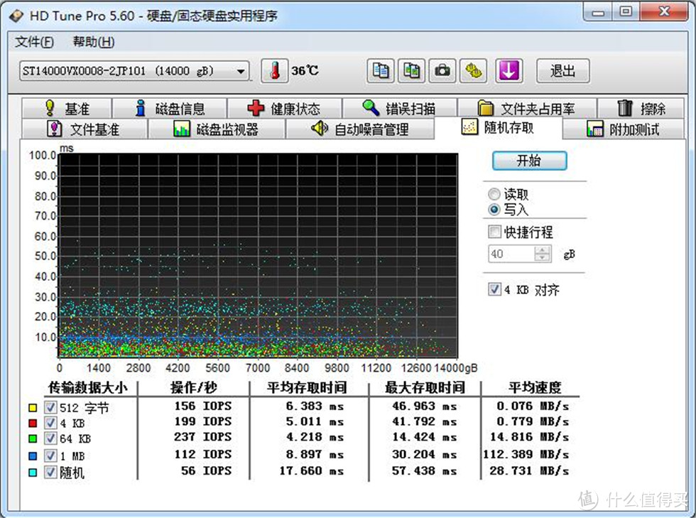 酷鹰SKYHAWK 14T监控硬盘测试——希捷的动物园补完计划