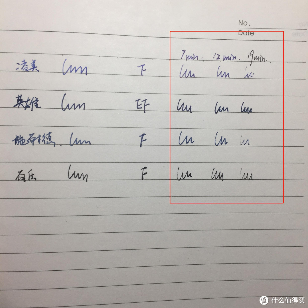 5个品牌的办公钢笔横评:凌美、施耐德果然口碑之选