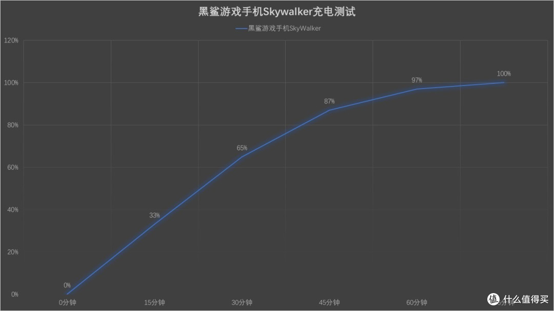 先是一台好手机，才是一台好的游戏手机——黑鲨游戏手机2上手评测