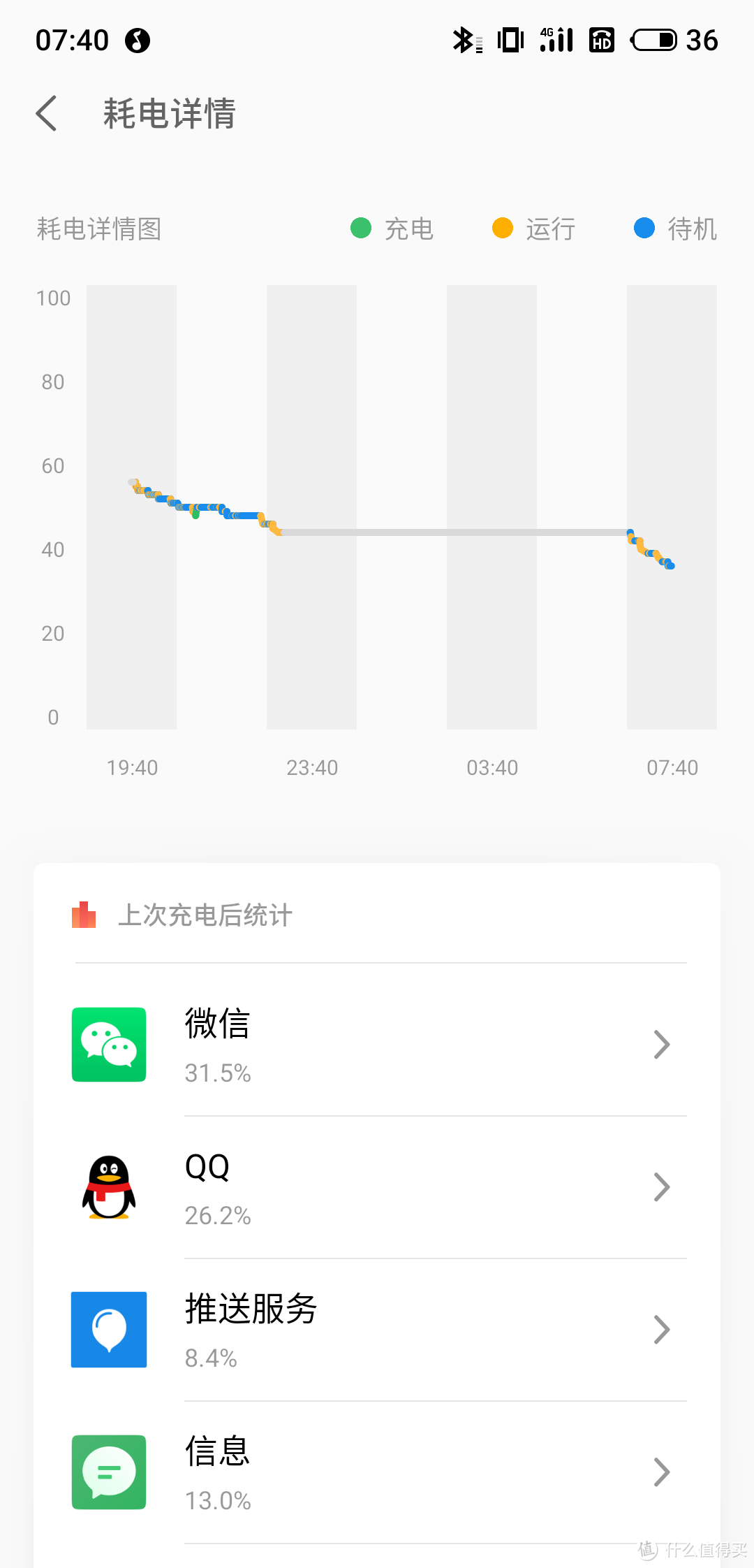 为什么在iPhone变成魅族 Note9后的7天，更加坚定了我换安卓的决心