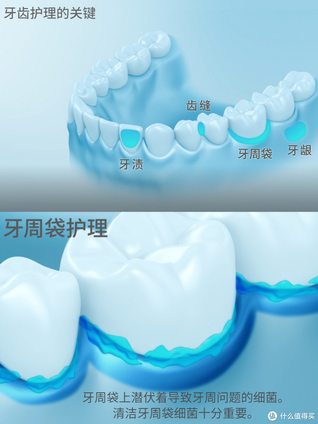 冲牙器如何选？松下飞利浦深度对比