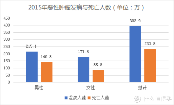 2019年中国癌症最新报告出炉，我们该如何保护自己？