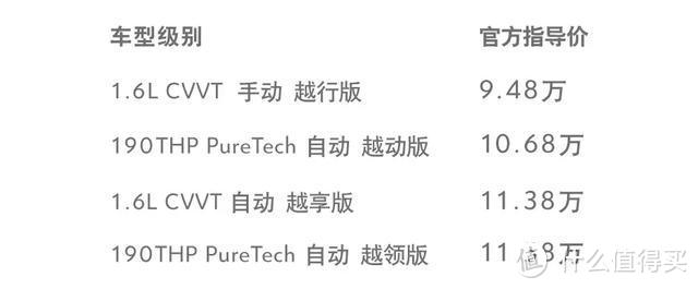 东风雪铁龙新款C3-XR：靠年轻和价格增加胜算