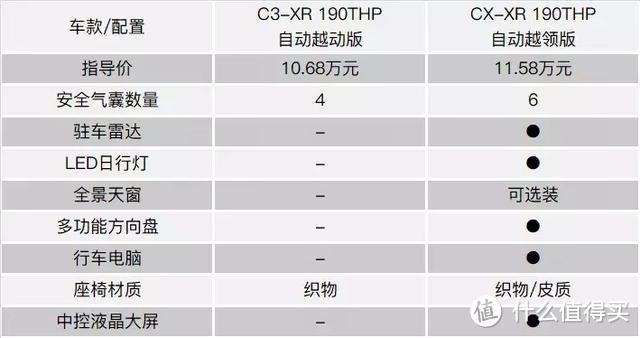 东风雪铁龙新款C3-XR：靠年轻和价格增加胜算