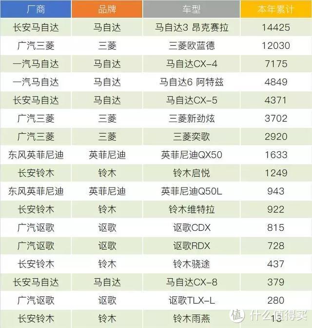 日系车企1-2月销量盘点：开局丰田拔得头筹，要重夺日系冠军？