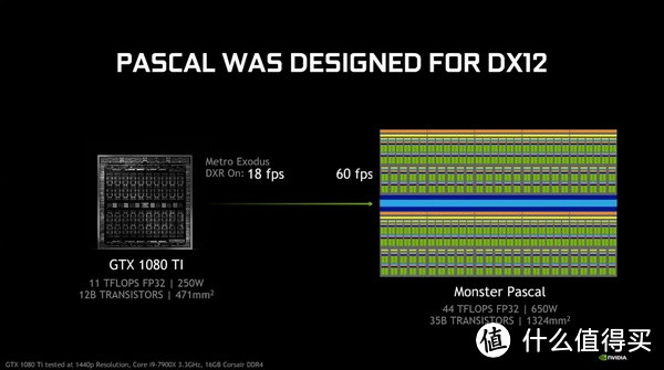 老卡福音：NVIDIA GeForce GTX 10和GTX 16系列显卡 将支持DRX光追技术