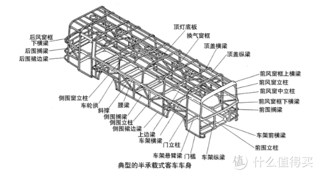 徒手拆汽车？带你解析汽车车身结构