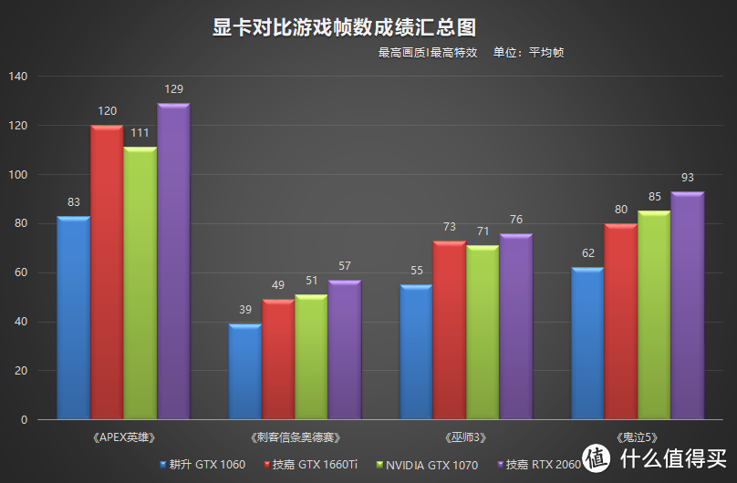 显卡横评大对比，GTX1060是否依旧平民级玩家中的真香