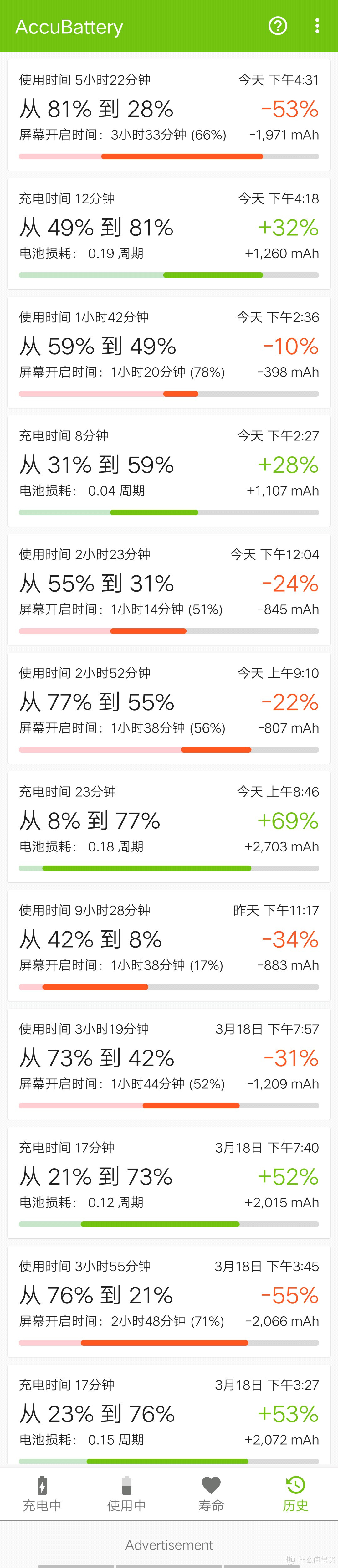 iqoo使用情况记录，有兴趣的可以大图研究