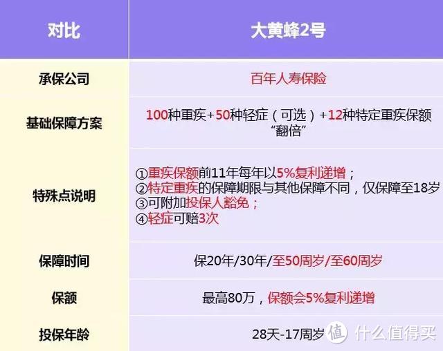 2019少儿保险方案，省钱攻略来一波？