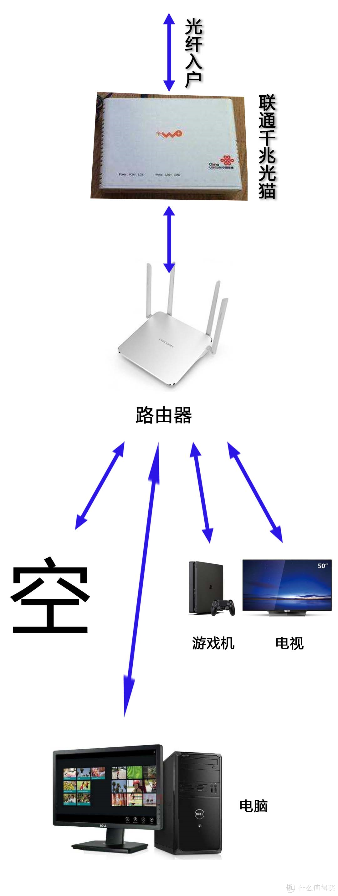 搞定PVE虚拟机