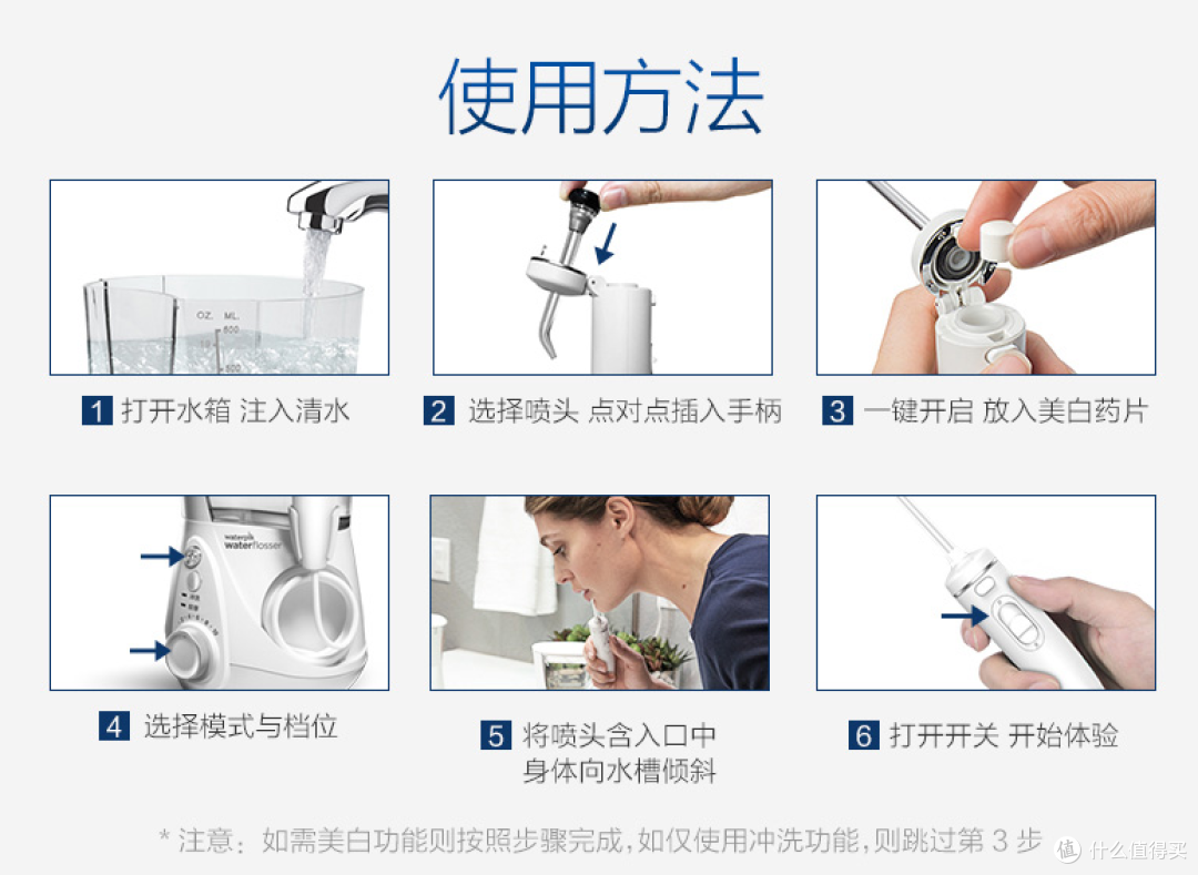 使用方法
