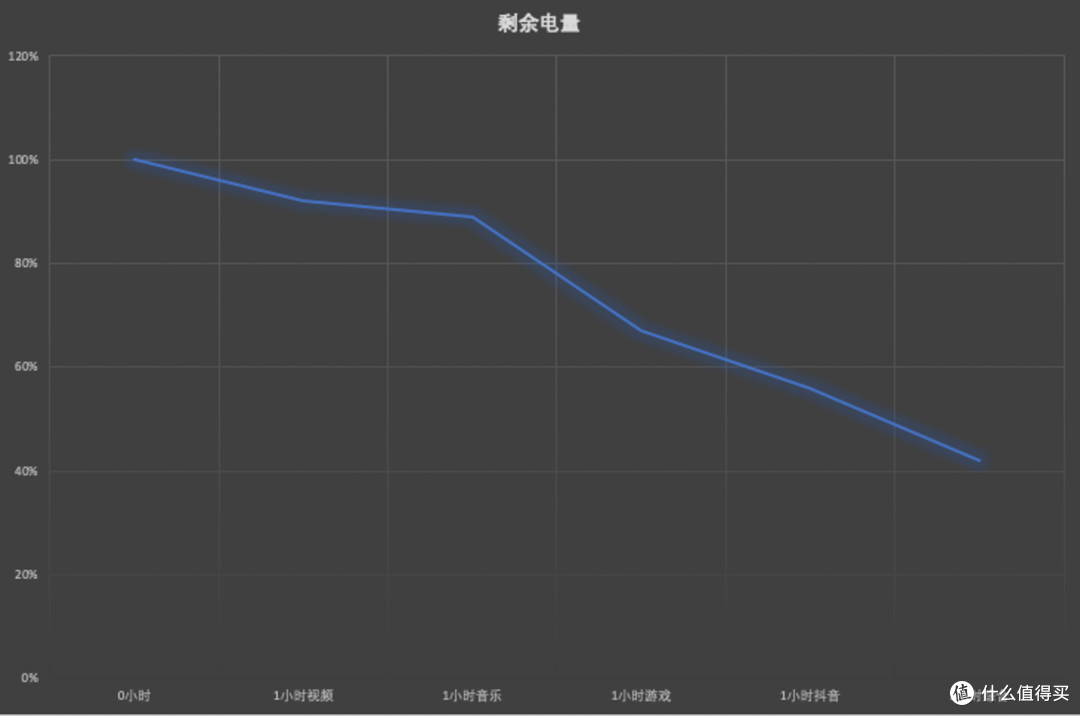vivo NEX标准版评测,依然能给人带来一丝惊喜