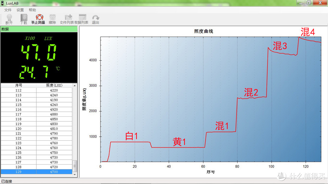 兼职充电宝的补光灯——鹰眼王C-JG-18