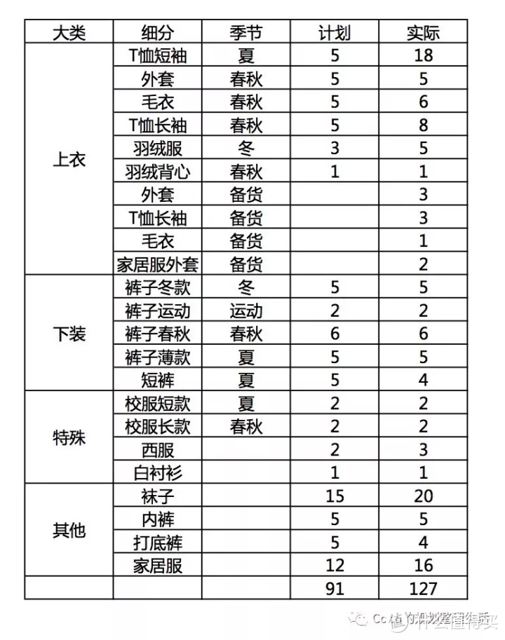 换季只要5分钟？换个衣柜就搞定