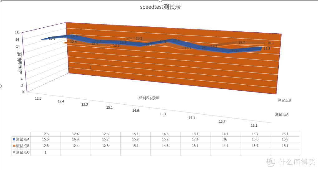 mesh网络盛行时代的新选择，华为路由Q2 PRO 千兆子母路由评测