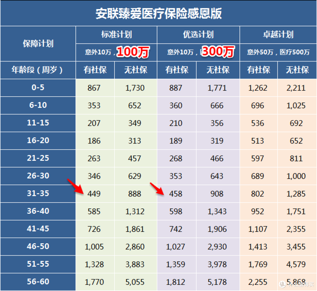 产品测评 | 百万医疗险怎么选？8款高性价产品专业测评，哪款是你的菜？