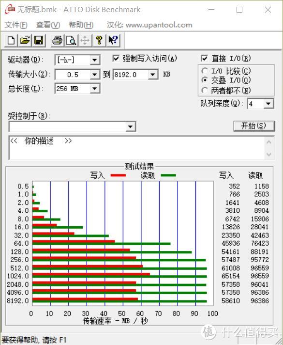 闪迪（SanDisk）200GB TF存储卡 德版 晒单简评