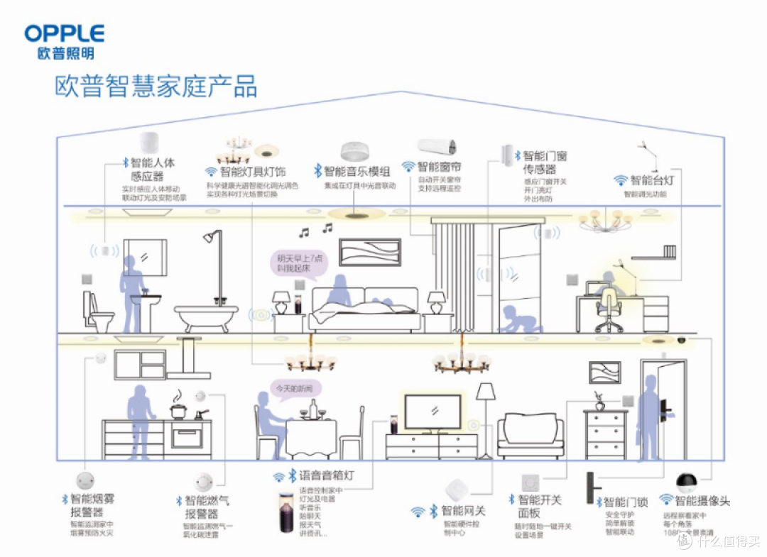 直击欧普照明发布会,重新定义智慧生活,用光打造智慧城市