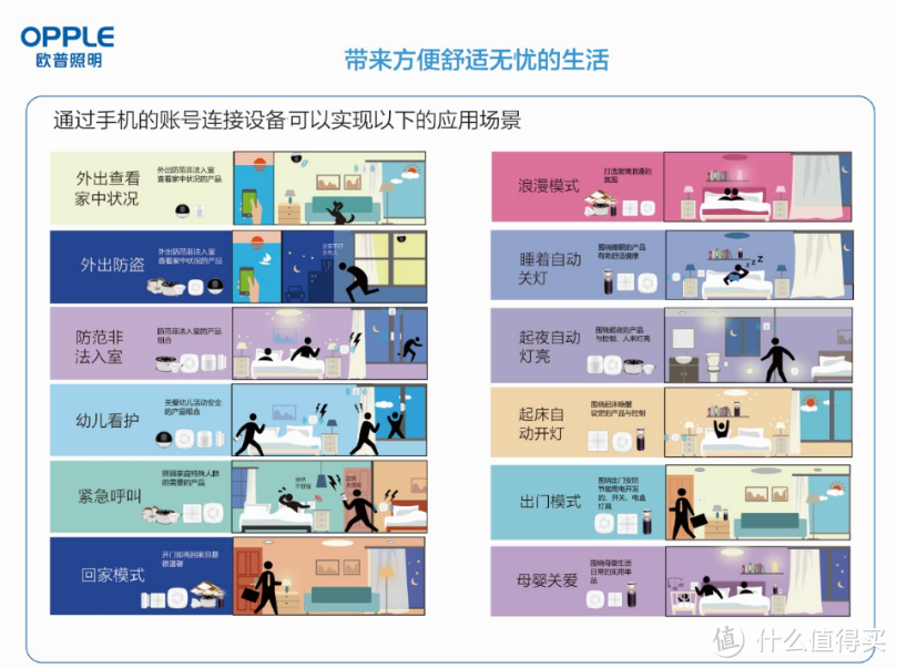 直击欧普照明发布会,重新定义智慧生活,用光打造智慧城市