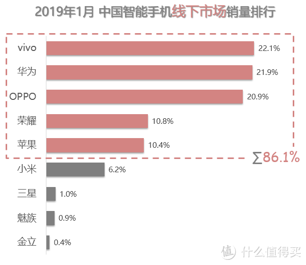 线上渠道只是非主流？论小米饥饿营销的必要性！