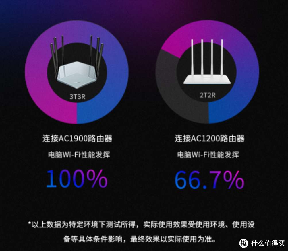 水星D19G 1900M千兆无线路由器 值不值得买？