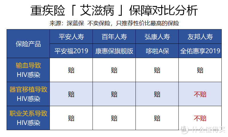 得了艾滋病，就只能等死吗？保险到底赔不赔？