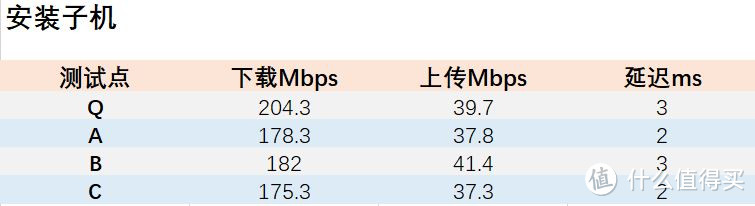 10分钟轻松搞定Wi-Fi全屋覆盖！华为路由Q2+Pro+千兆子母路由使用评测