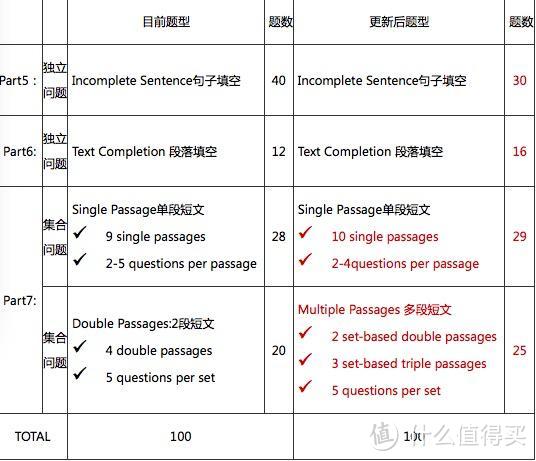 新新托业考试资料推荐&一名英语渣的备考经验