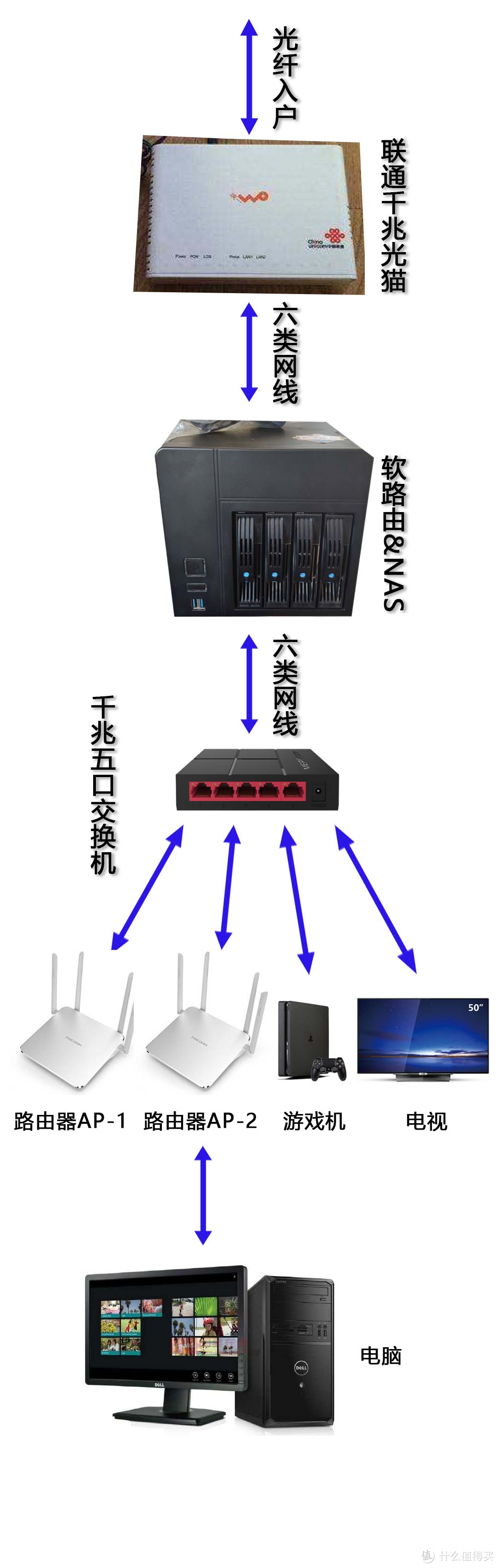 搞定LEDE软路由