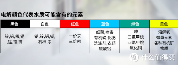 交了智商税—水质检测套装~使用体验＆科学辟谣！