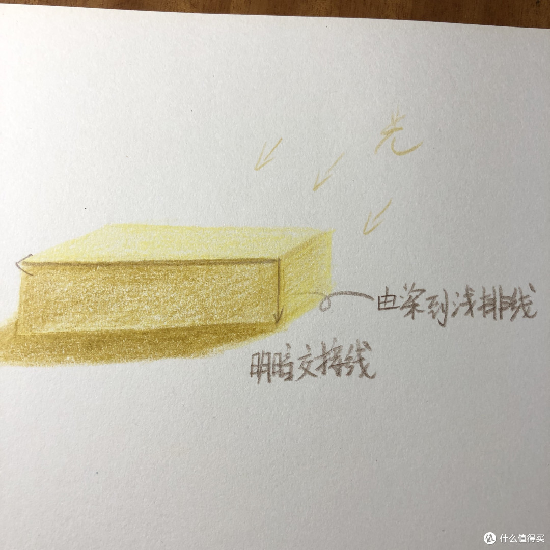 新手实战之【长方体与香蕉】