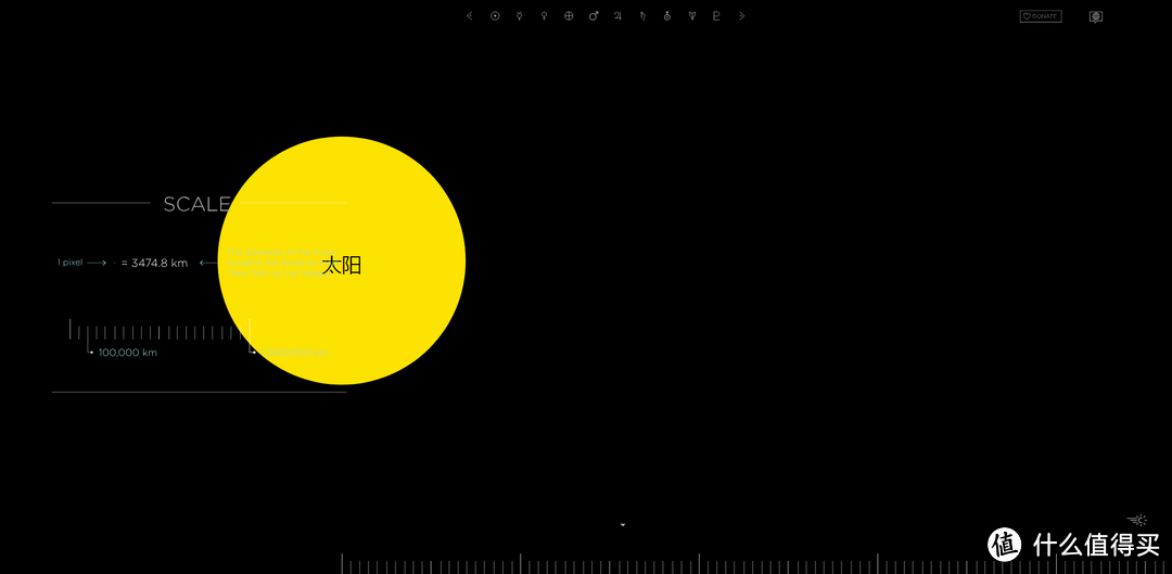 太阳这么大