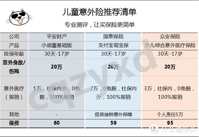 三月喵叔优选保险清单