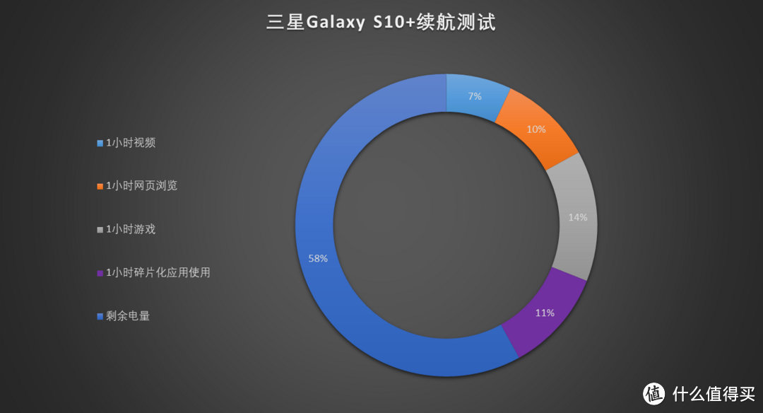 创新明显王者归来 三星Galaxy S10+评测