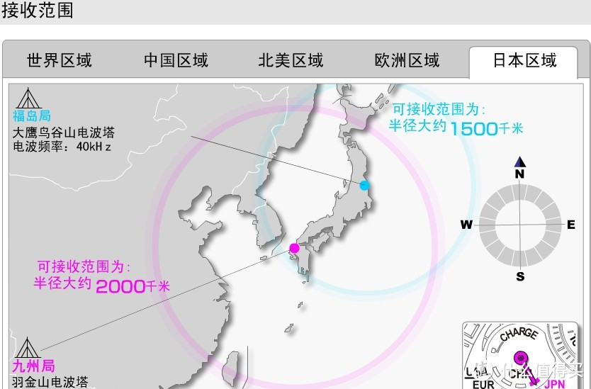 日本福岛、九州授时范围（红圈和绿圈）