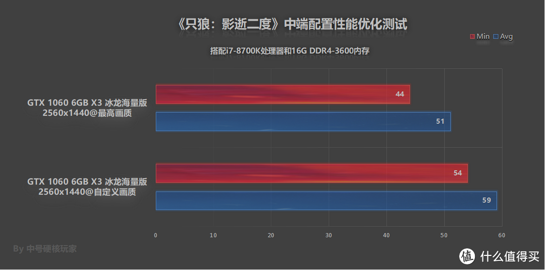 《只狼：影逝二度》—能打到自闭的硬核ACT，GTX 1066满帧运行