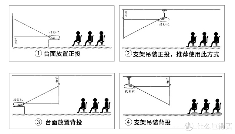 我选择的第一种