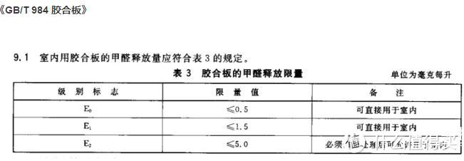 装修之后，入住之前，你需要了解的一些内容