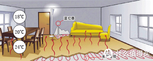 水地暖PK电地暖!装修如何选采暖?