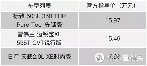 508L、迈锐宝XL、天籁，谁是最有诚意的B级车？