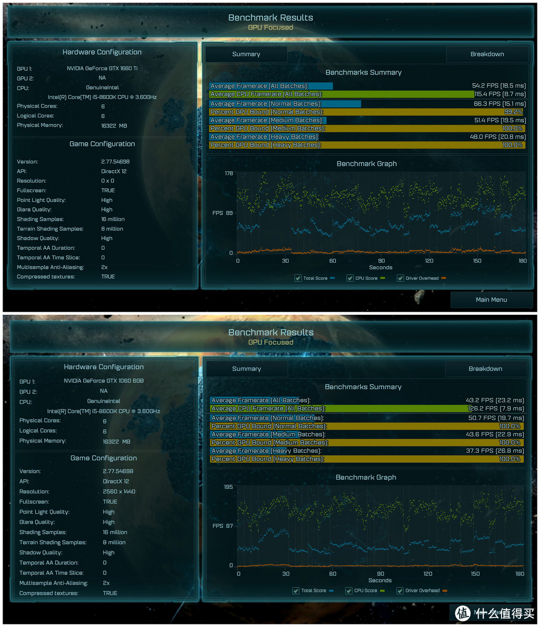 没对比没伤害 为什么说GTX1660Ti是2K档最值的显卡？