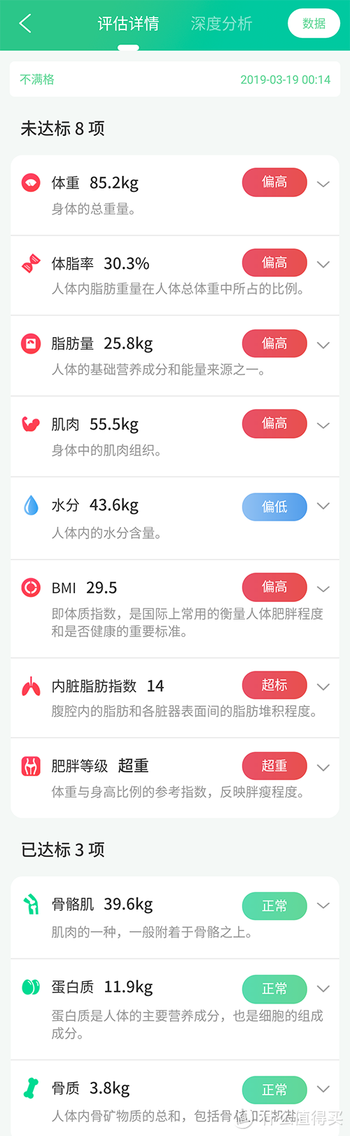 好体知体脂秤M1：有了它，咋好意思不减肥？