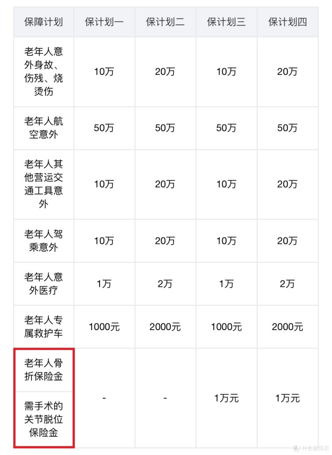 某公司老年人意外险
