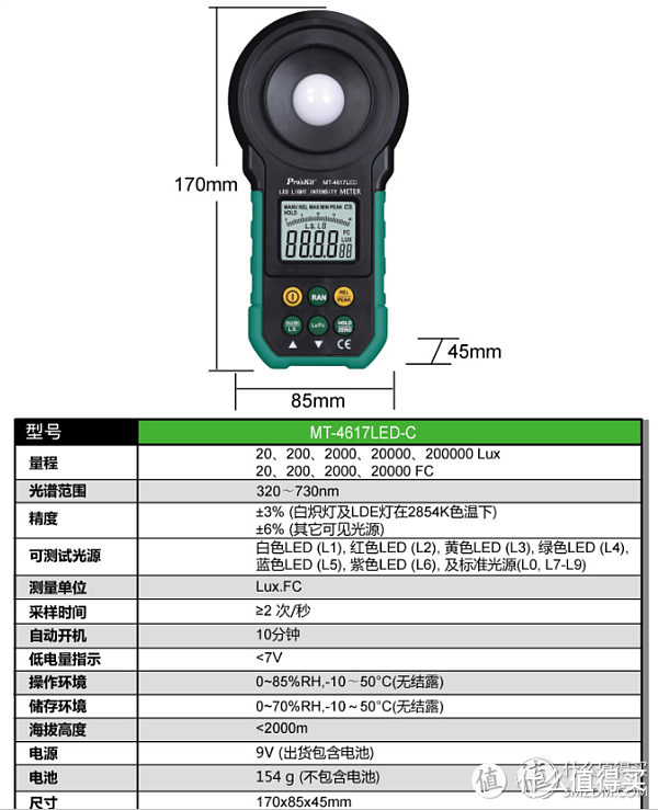 建议收藏 | 入住新房2周后，全面讲述新房灯具装修的选购建议 （本文长20800+字）