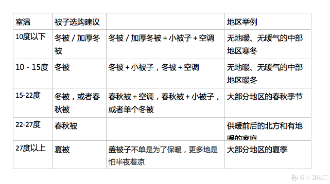 这样解释,清晰吗?