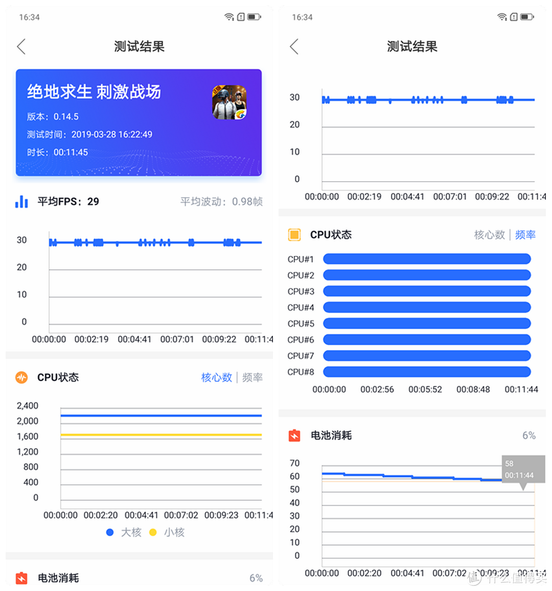 【骁龙710 AIE Turbo+水滴屏+AI三摄】：联想 Z5s 体验几何？