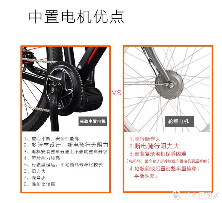 中置电机商家自己做的对比图