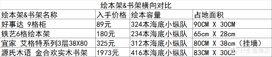 绘本收纳哪家强 | 撸了10000多的童书，分享4款绘本&书架对比评测