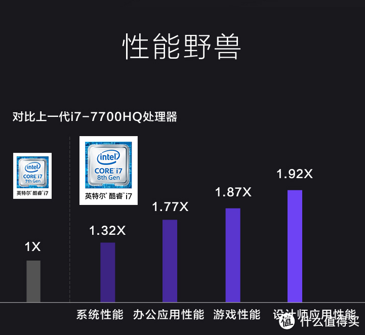 对电竞来说，144hz屏幕真的非常重要